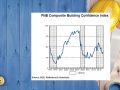 FNB Confidence Index