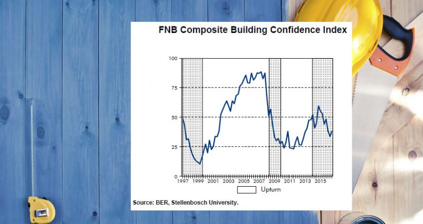 FNB Confidence Index
